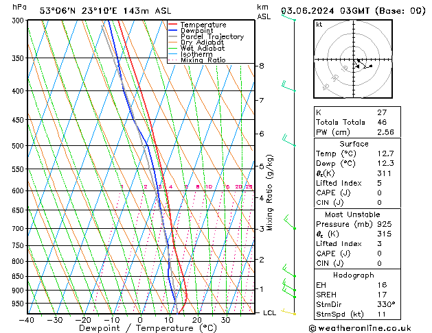  pon. 03.06.2024 03 UTC