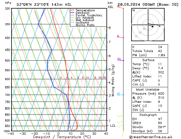 Model temps GFS so. 08.06.2024 00 UTC