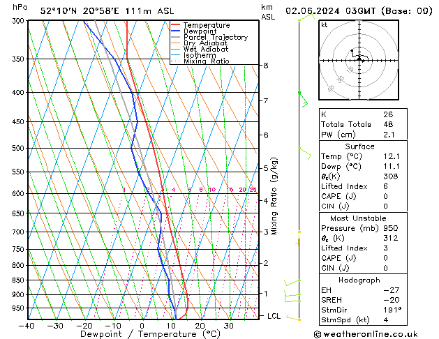 Model temps GFS zo 02.06.2024 03 UTC