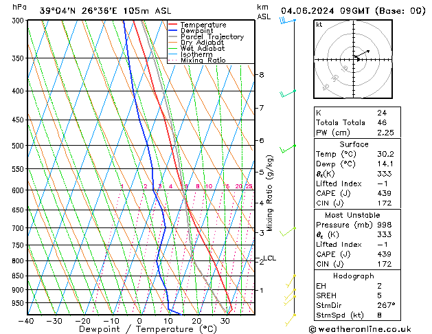 Model temps GFS  04.06.2024 09 UTC