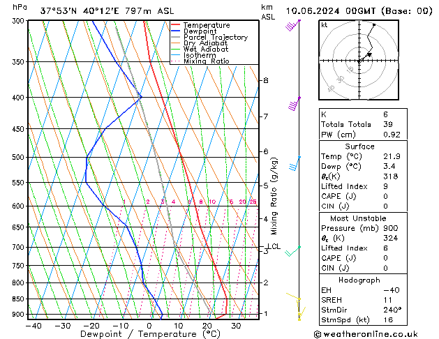 Model temps GFS Mo 10.06.2024 00 UTC