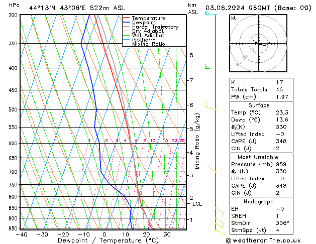 Model temps GFS пн 03.06.2024 06 UTC