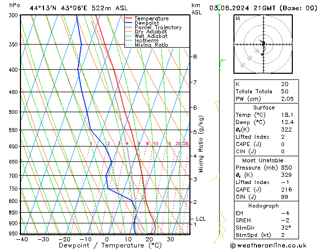 Model temps GFS пн 03.06.2024 21 UTC
