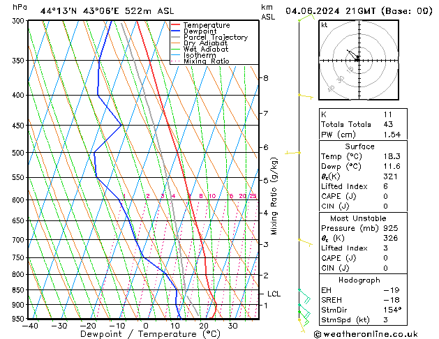 Model temps GFS Tu 04.06.2024 21 UTC