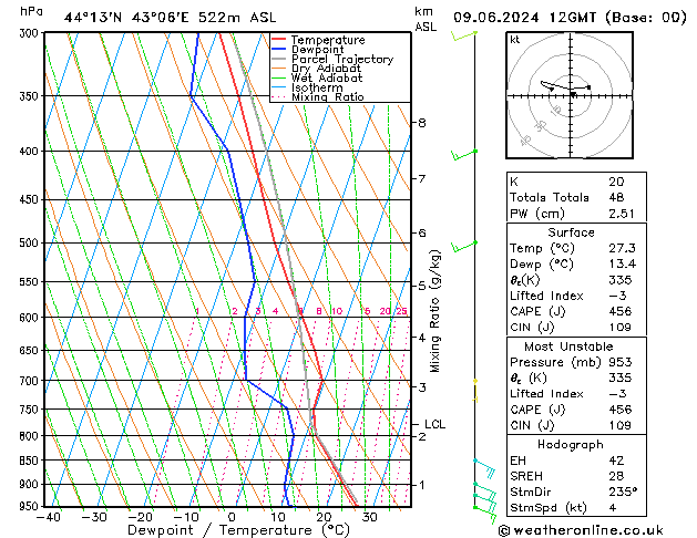 Model temps GFS 星期日 09.06.2024 12 UTC