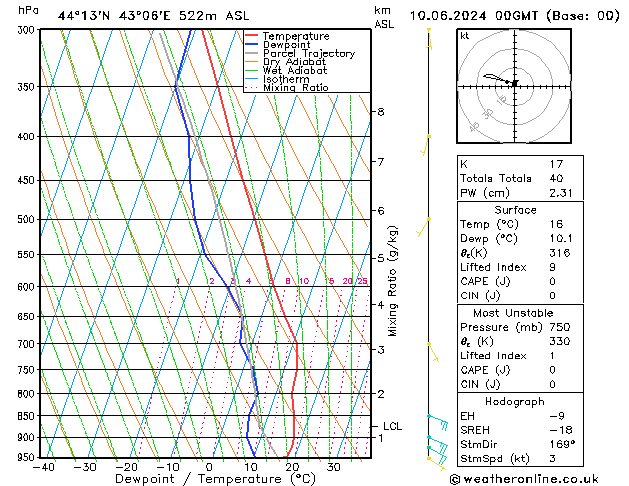 Model temps GFS 星期一 10.06.2024 00 UTC
