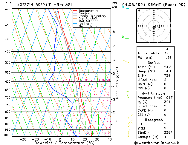 Model temps GFS Tu 04.06.2024 06 UTC