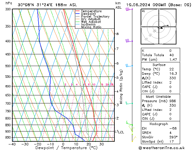 Model temps GFS пн 10.06.2024 00 UTC