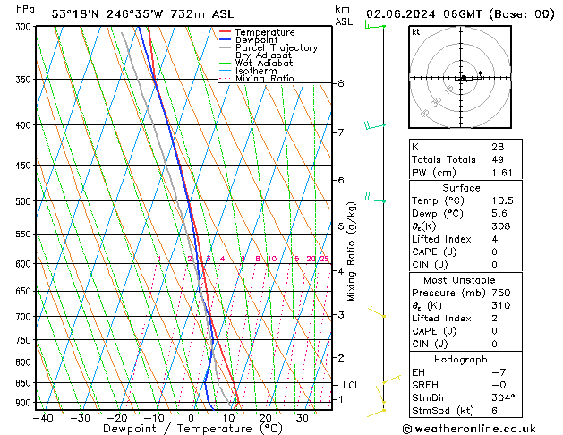 Model temps GFS Paz 02.06.2024 06 UTC