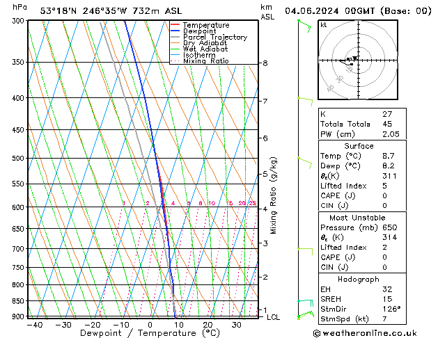 Model temps GFS Tu 04.06.2024 00 UTC