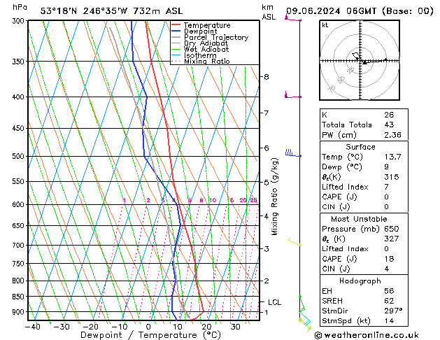 Model temps GFS Su 09.06.2024 06 UTC