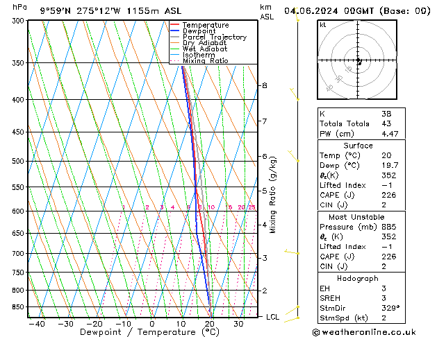 Model temps GFS Tu 04.06.2024 00 UTC