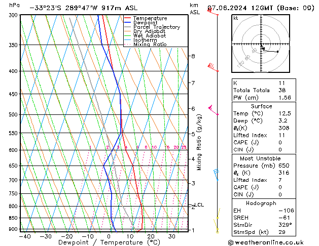 Model temps GFS Cu 07.06.2024 12 UTC