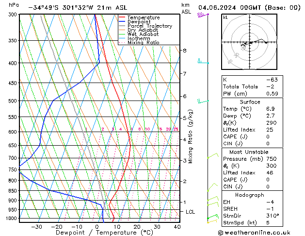 Model temps GFS Tu 04.06.2024 00 UTC