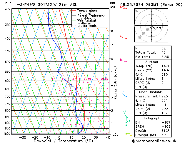 Model temps GFS Sáb 08.06.2024 06 UTC