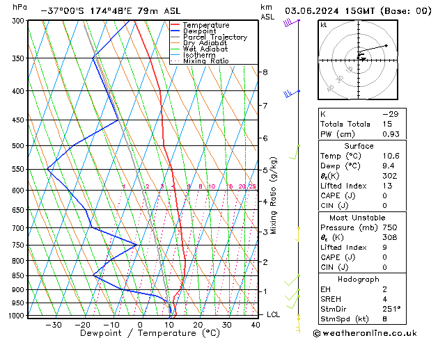 Model temps GFS lun 03.06.2024 15 UTC