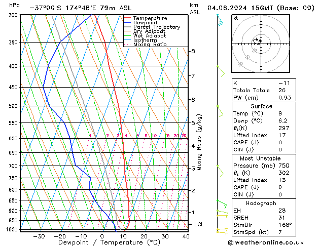 Model temps GFS wto. 04.06.2024 15 UTC
