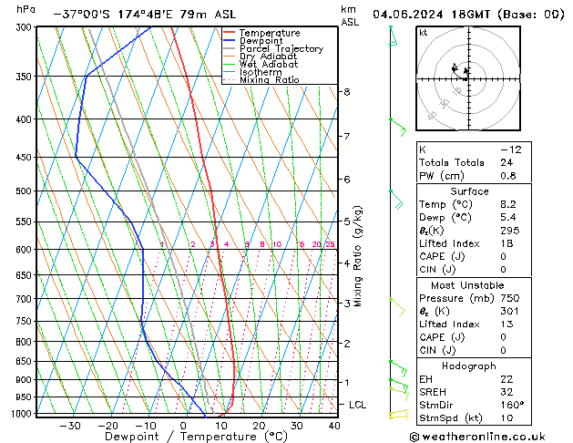 Model temps GFS Tu 04.06.2024 18 UTC