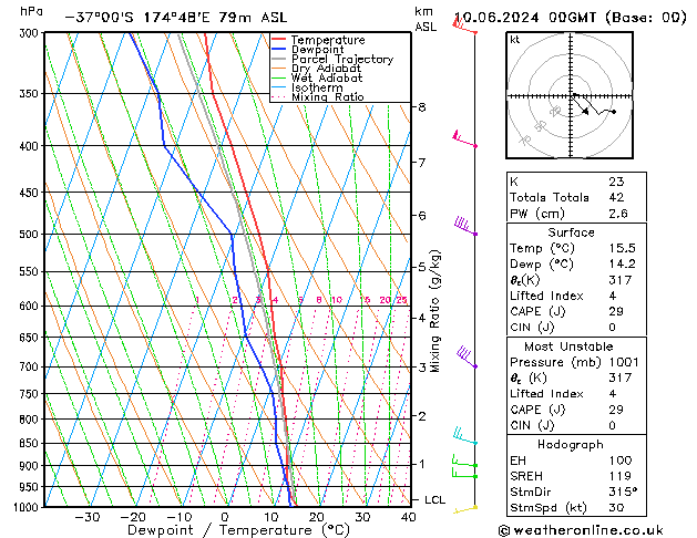 Model temps GFS пн 10.06.2024 00 UTC