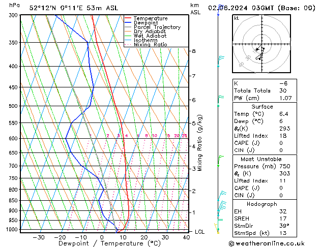 Model temps GFS Su 02.06.2024 03 UTC