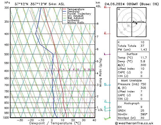 Model temps GFS Tu 04.06.2024 00 UTC