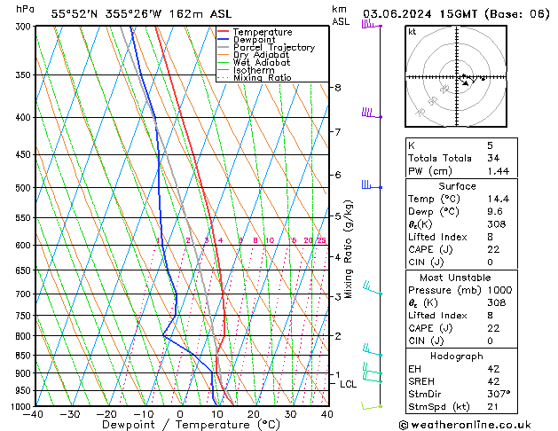 Model temps GFS Mo 03.06.2024 15 UTC