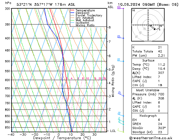 Modell Radiosonden GFS Mo 10.06.2024 06 UTC