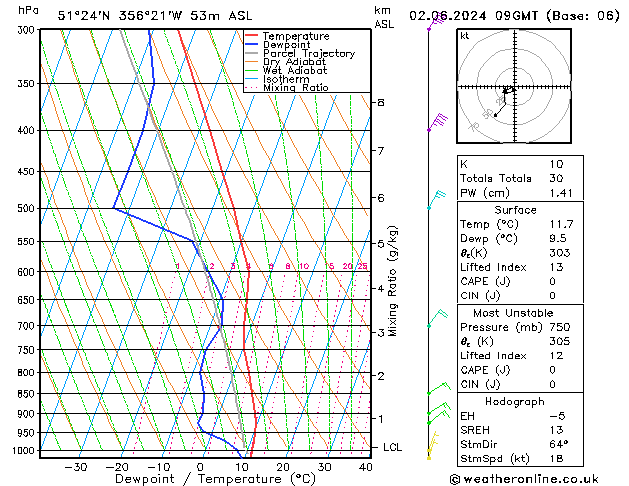 Model temps GFS Ne 02.06.2024 09 UTC