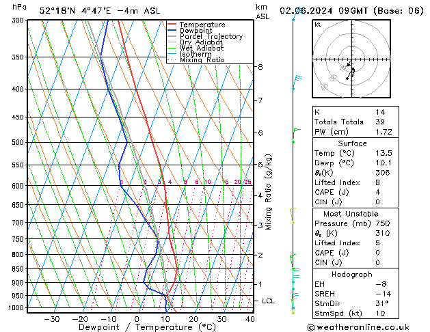 Model temps GFS zo 02.06.2024 09 UTC