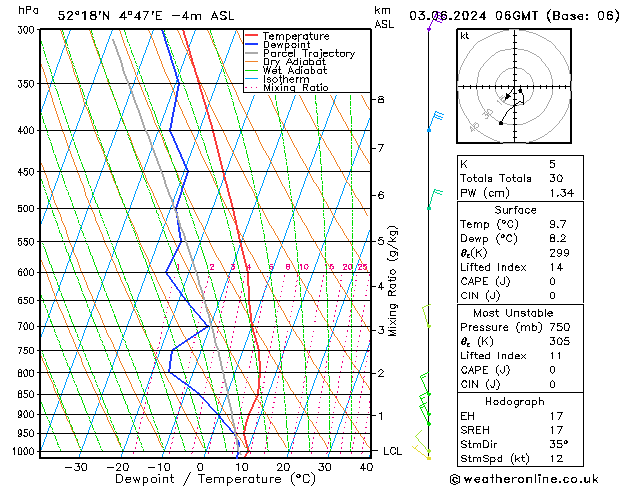 Model temps GFS Mo 03.06.2024 06 UTC