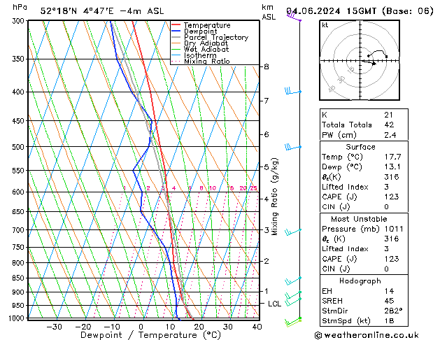 Model temps GFS di 04.06.2024 15 UTC