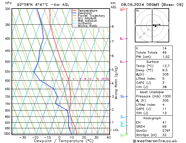 Model temps GFS sáb 08.06.2024 00 UTC