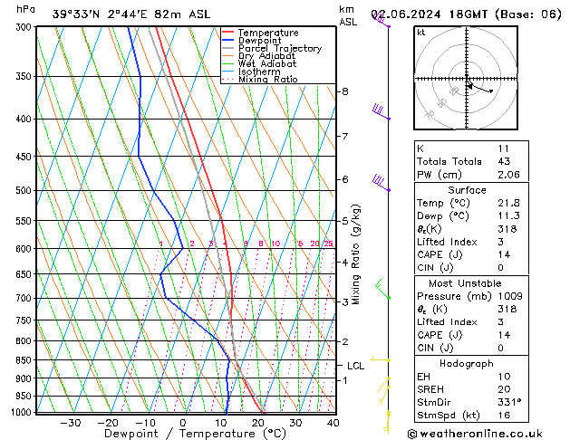 Modell Radiosonden GFS So 02.06.2024 18 UTC