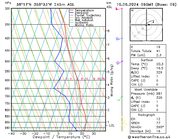 Model temps GFS Pzt 10.06.2024 06 UTC