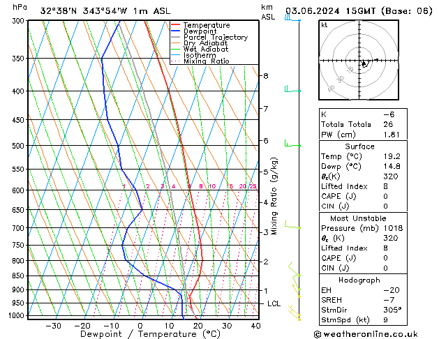 Model temps GFS Pzt 03.06.2024 15 UTC