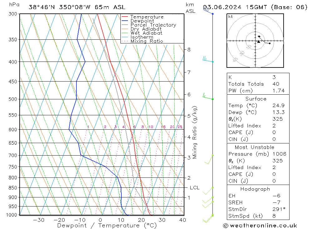 Model temps GFS Seg 03.06.2024 15 UTC