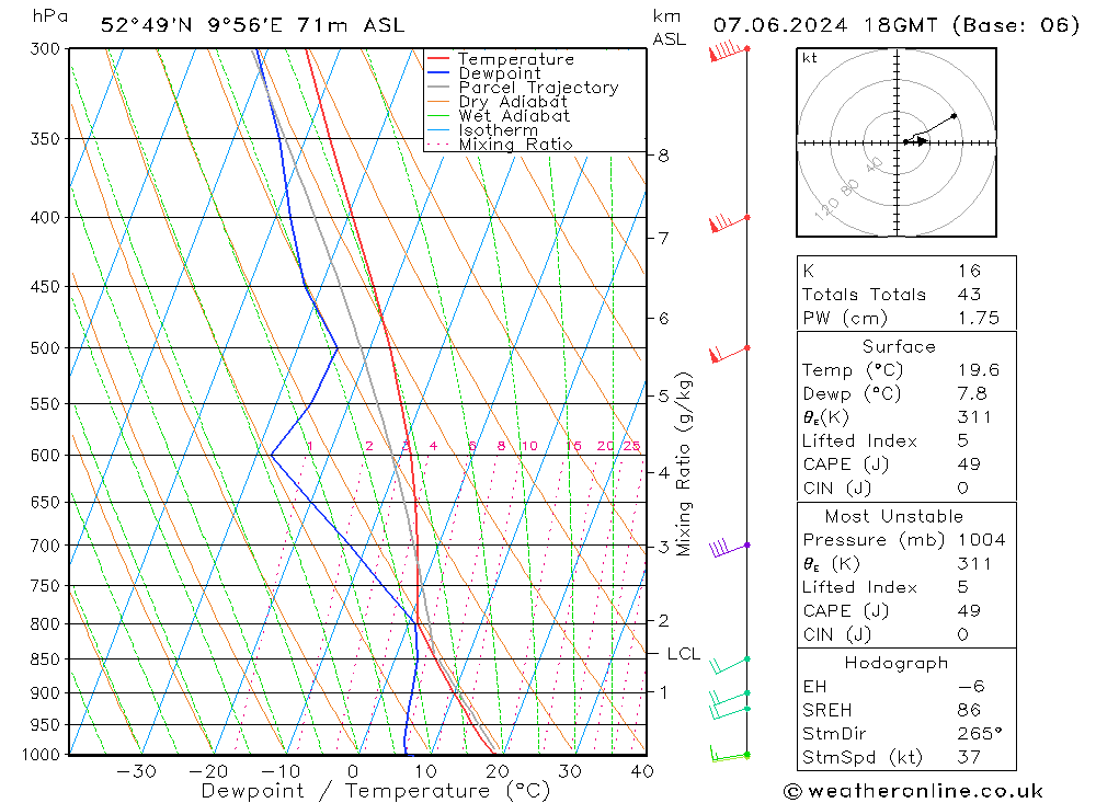 Modell Radiosonden GFS Fr 07.06.2024 18 UTC