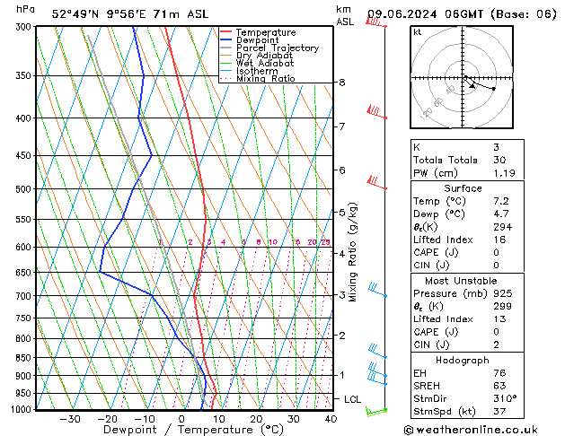 Modell Radiosonden GFS So 09.06.2024 06 UTC