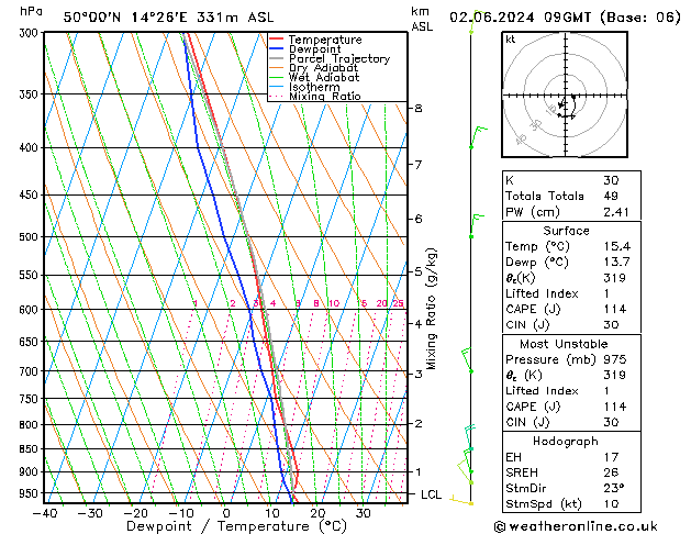 Model temps GFS 星期日 02.06.2024 09 UTC