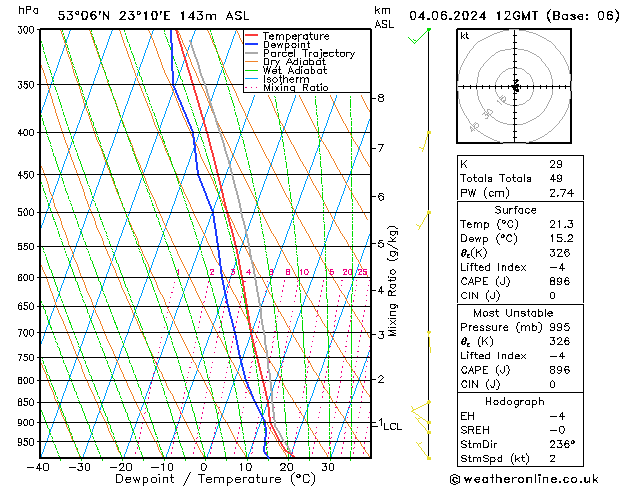 Model temps GFS Sa 04.06.2024 12 UTC