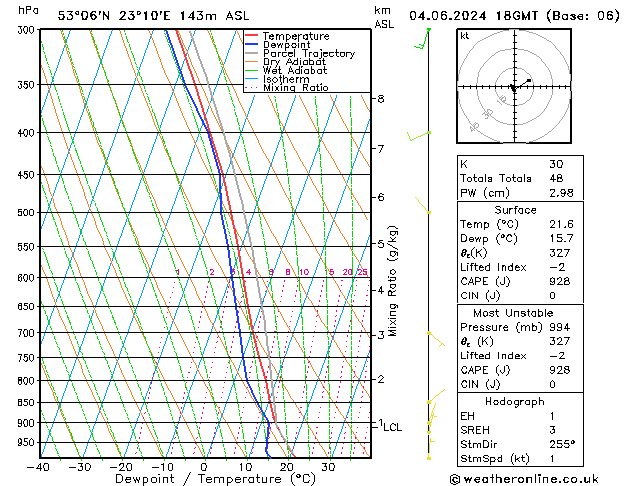 Model temps GFS wto. 04.06.2024 18 UTC