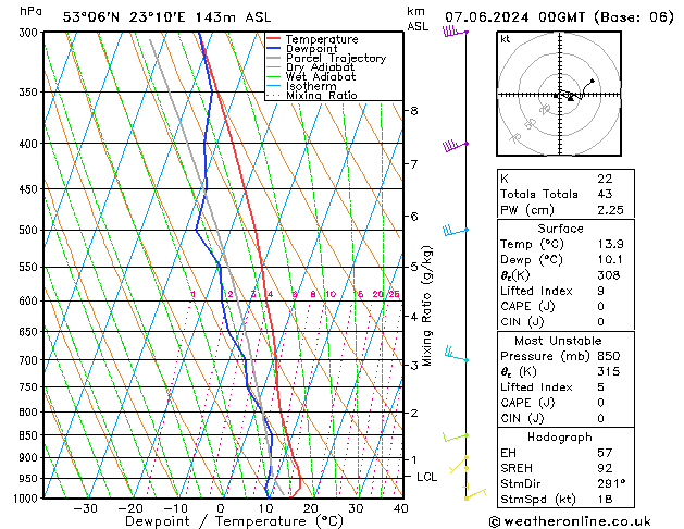 Model temps GFS pt. 07.06.2024 00 UTC