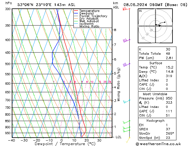 Model temps GFS so. 08.06.2024 06 UTC