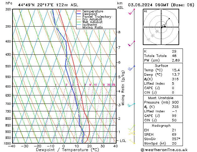 Model temps GFS Po 03.06.2024 06 UTC