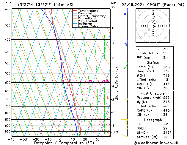 Model temps GFS Mo 03.06.2024 09 UTC