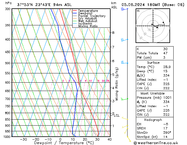 Model temps GFS St 05.06.2024 18 UTC