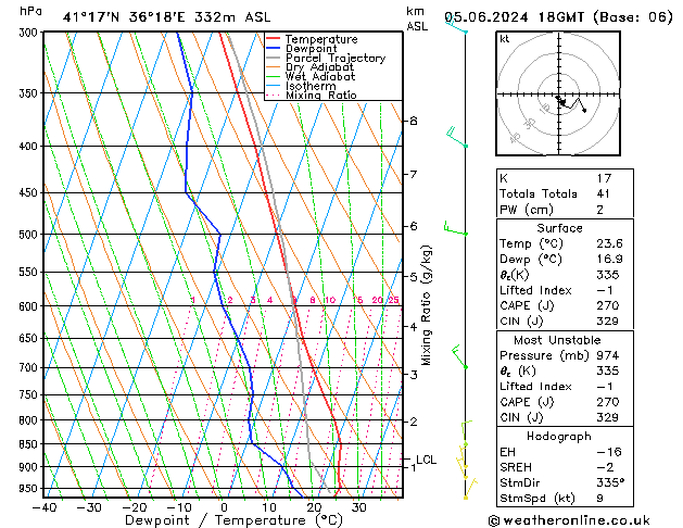 Model temps GFS We 05.06.2024 18 UTC