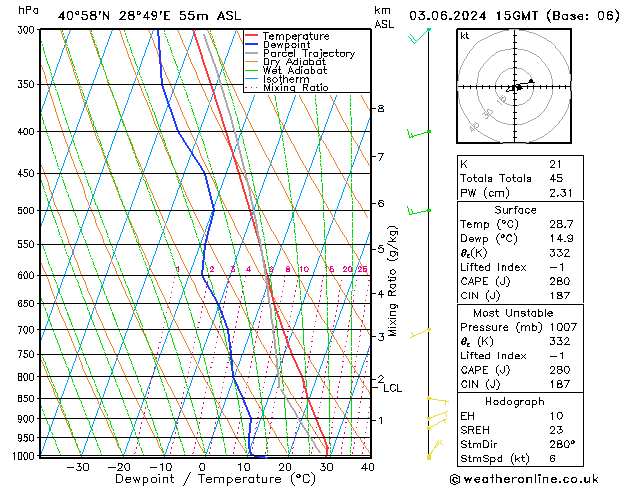 Model temps GFS Pzt 03.06.2024 15 UTC