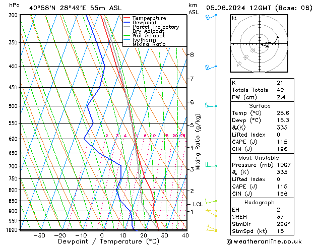 Model temps GFS Çar 05.06.2024 12 UTC