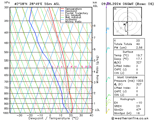 Model temps GFS Paz 09.06.2024 06 UTC